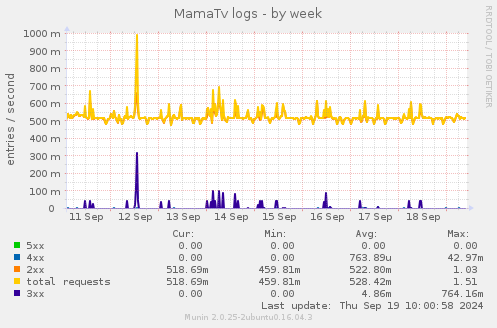 MamaTv logs