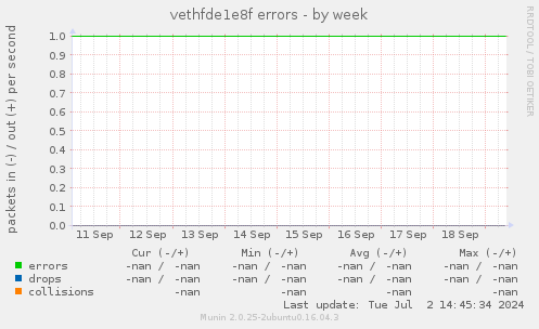 vethfde1e8f errors