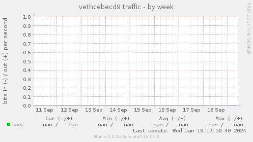 vethcebecd9 traffic