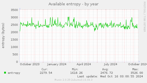 Available entropy