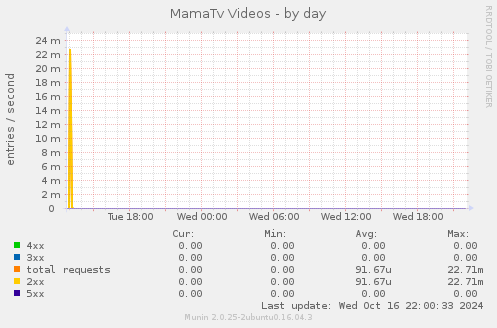 MamaTv Videos