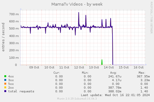 MamaTv Videos