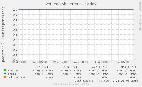 vethe8ef5b9 errors