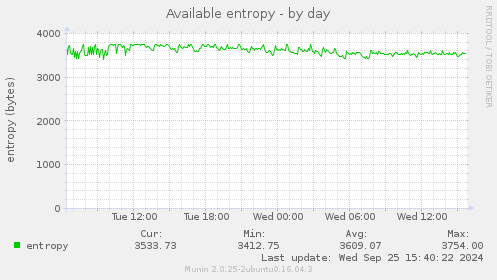 Available entropy