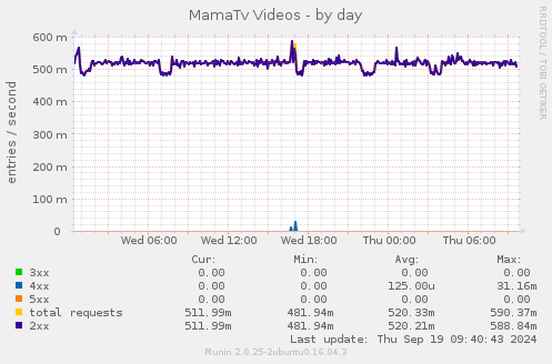 MamaTv Videos