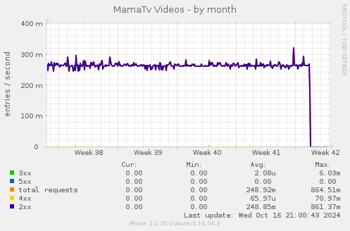 MamaTv Videos