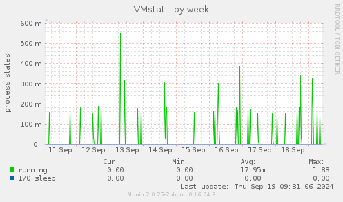 VMstat