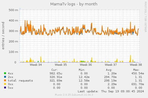 MamaTv logs